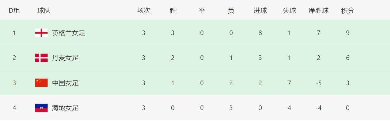 课后记忆