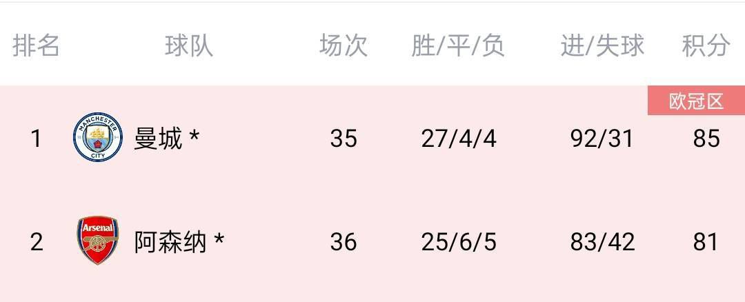 彼此相爱