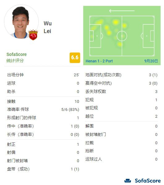 av二区播放